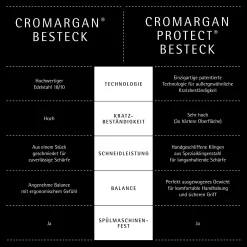 Besteck-Sets|WMF Premiere Besteck-Set, 30-teilig, Cromargan protect®